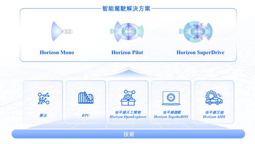 地平線通過港交所上市聆訊，IPO進入倒計時，軟件開發業務迎來新機遇